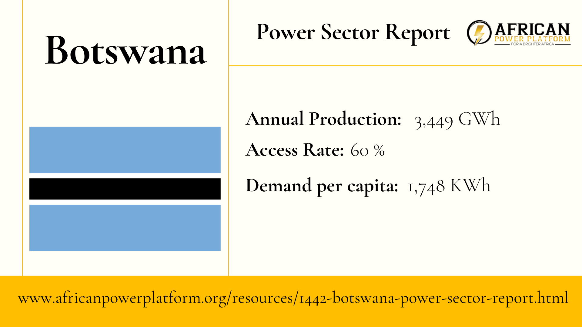 Botswana Power Sector Report