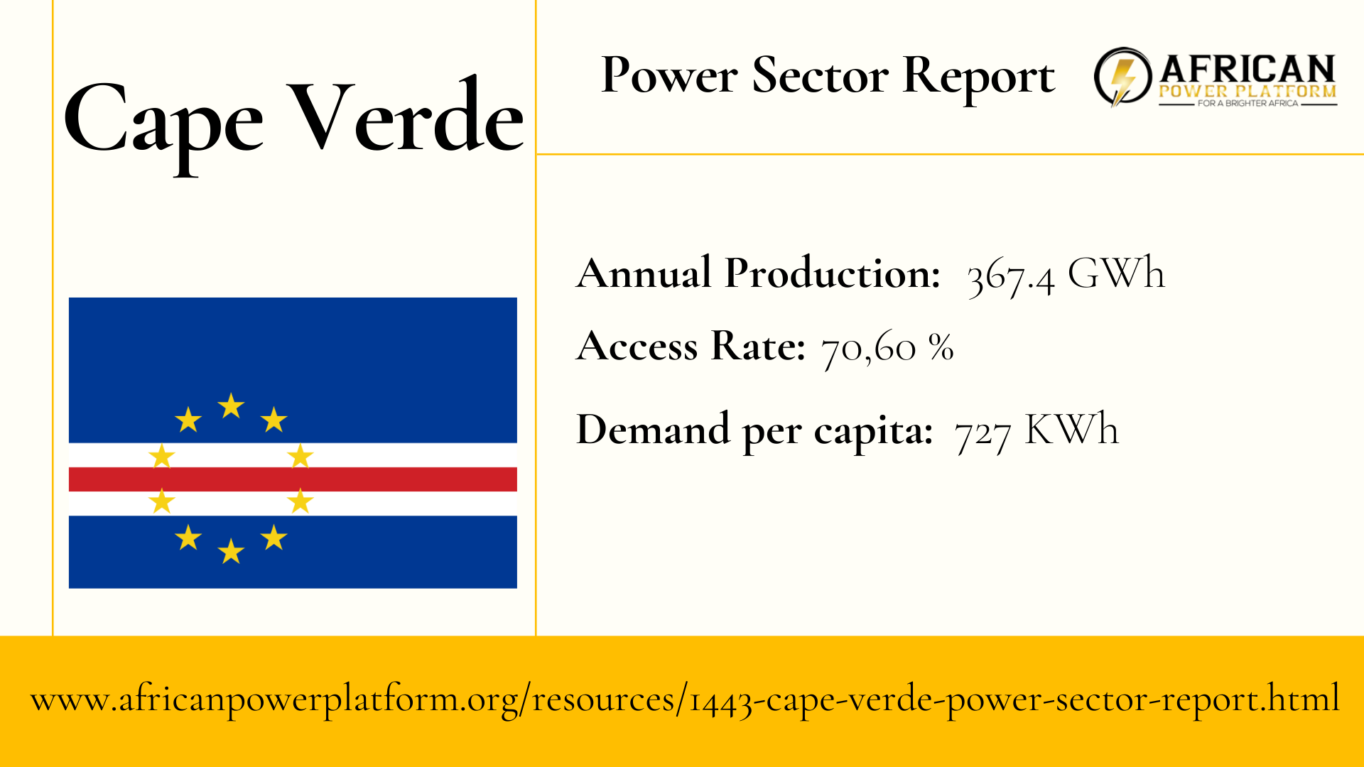 Cape Verde Power Sector Report