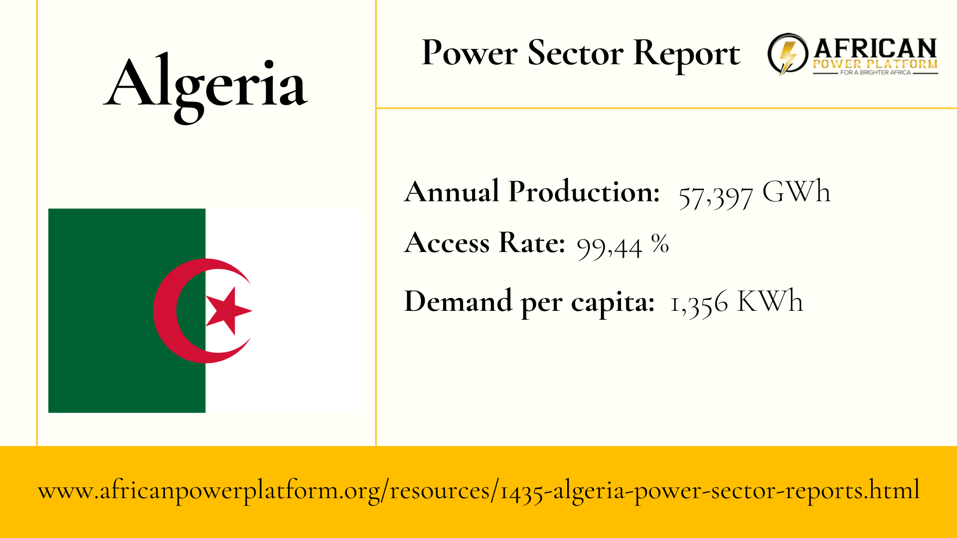 Algeria Power Sector Report