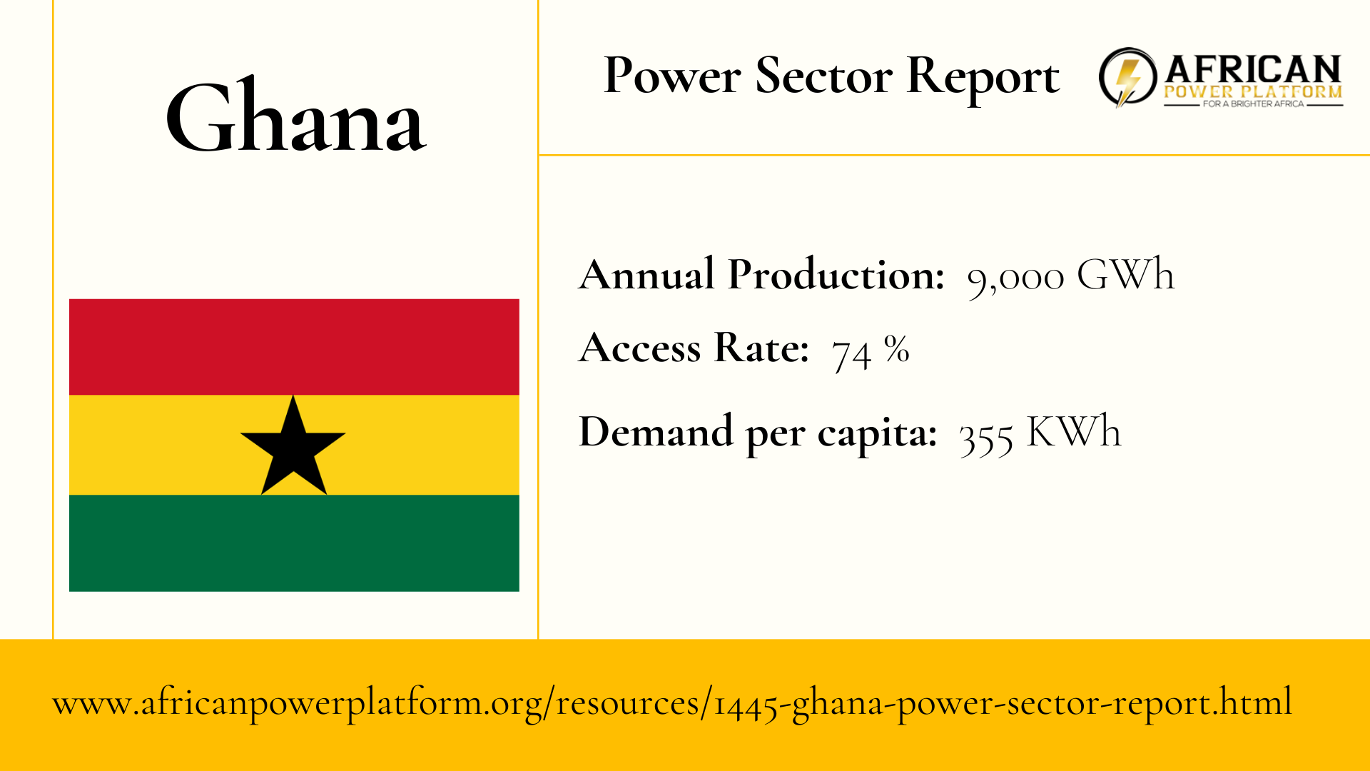 Ghana Power Sector Report
