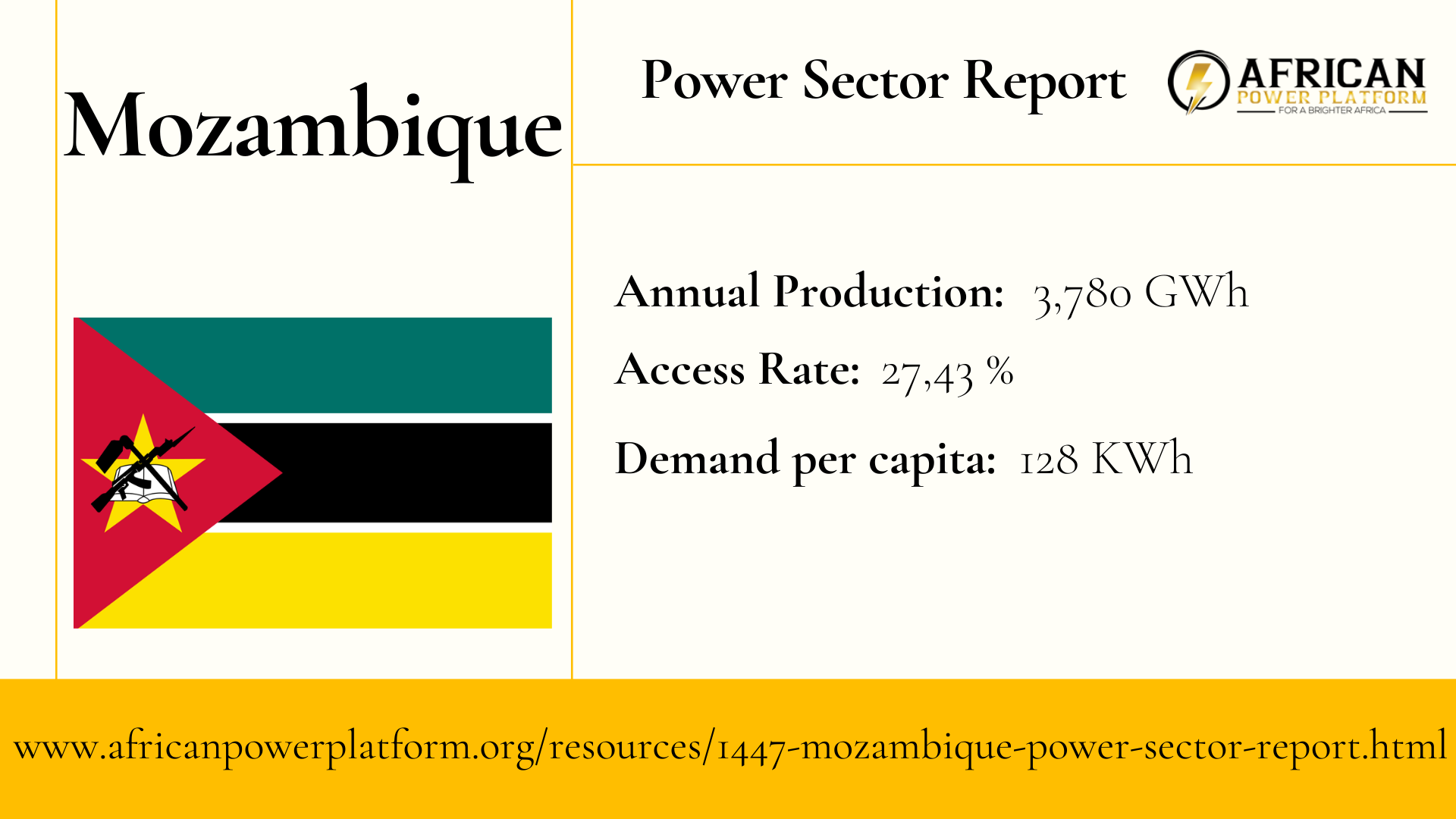 Mozambique Power Sector Report