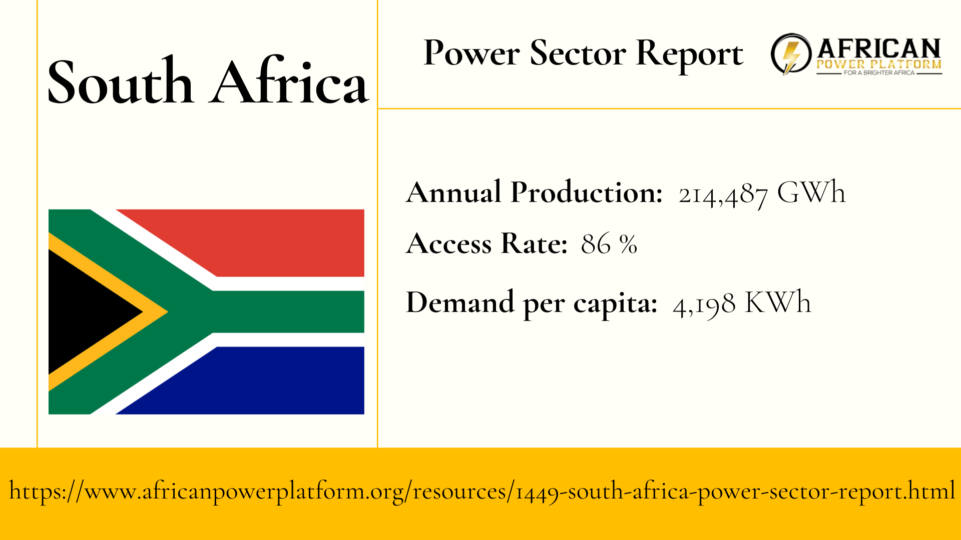 South Africa Power Sector Report
