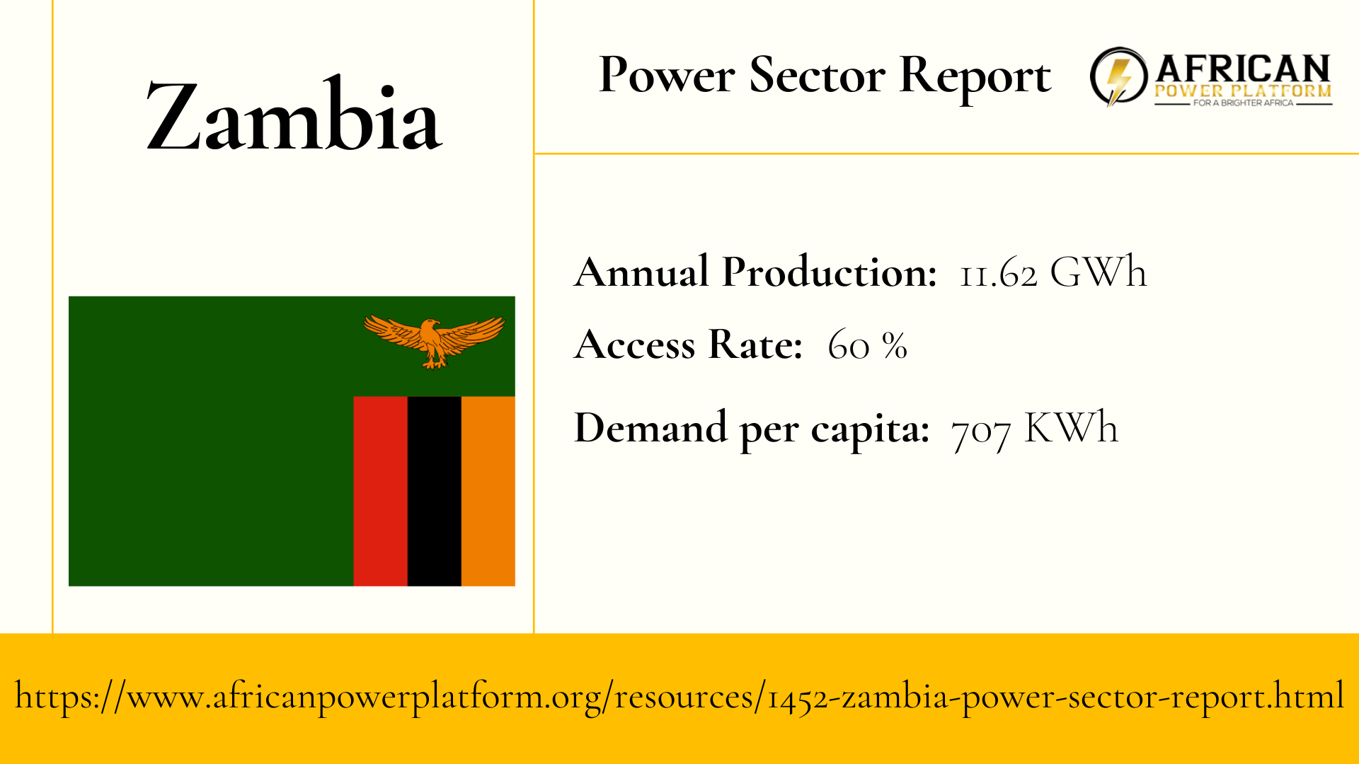 Zambia Power Sector Report